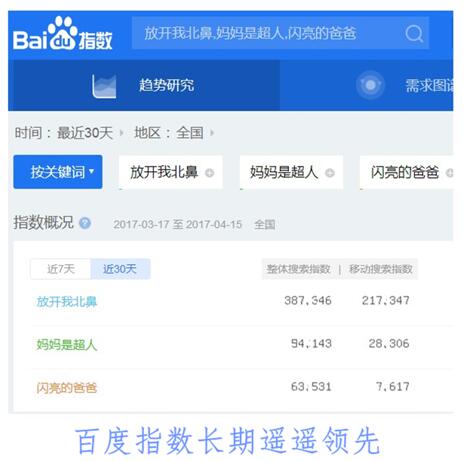 数据告诉你为什么《放开我北鼻2》那么火，这档综艺不愧开春最热网综之名!