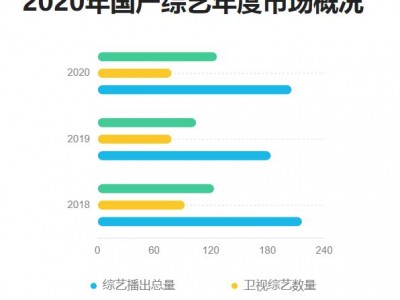 2020的综艺市场“凉”了吗?