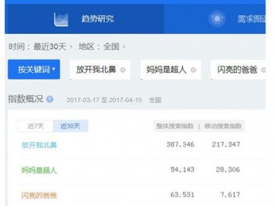 数据告诉你为什么《放开我北鼻2》那么火，这档综艺不愧开春最热网综之名!