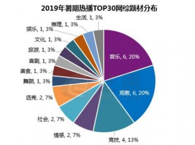 观察类综艺扎堆涌现,它们究竟在“观察”什么??