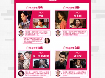 拒绝浮躁，严肃娱乐！“2017爱奇艺娱乐小红花榜”获奖名单出炉