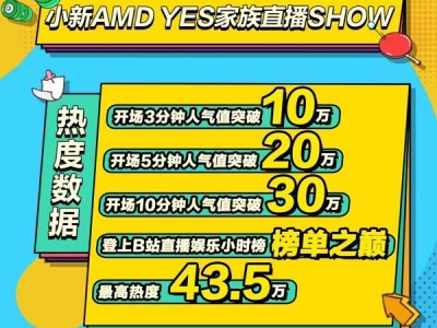 越来越会玩的联想小新，为了TA做了场直播综艺秀
