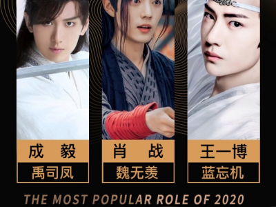 2020最具人气角色结果公布,他们是你心目中的TOP3吗?