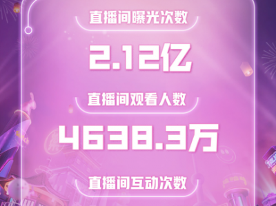 跨屏共创优质内容,欢声笑语逗乐不断,东方卫视《超好笑元宵夜》圆满收官!